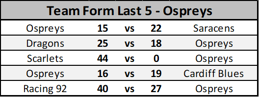 This image has an empty alt attribute; its file name is ospreyslast5.png